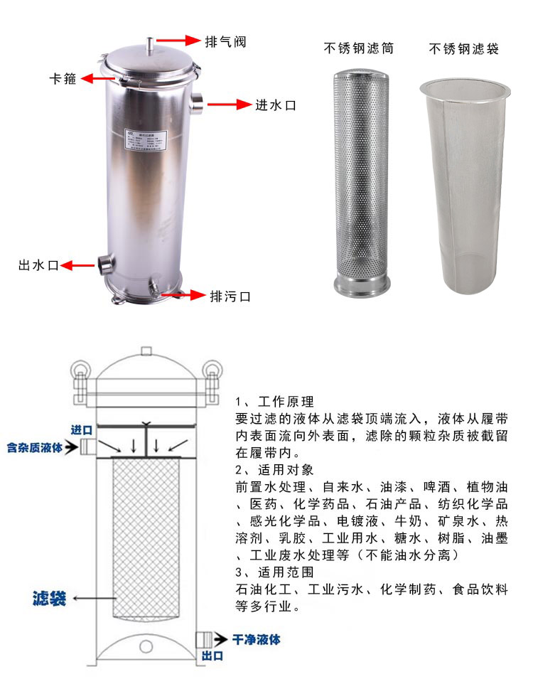 袋式過(guò)濾器不銹鋼濾袋_http://m.ksshangpin.cn_不銹鋼編織網(wǎng)類_第3張