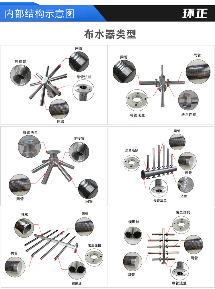 304不銹鋼樹脂捕捉器 楔形網(wǎng)濾芯_http://m.ksshangpin.cn_不銹鋼過濾器_第4張