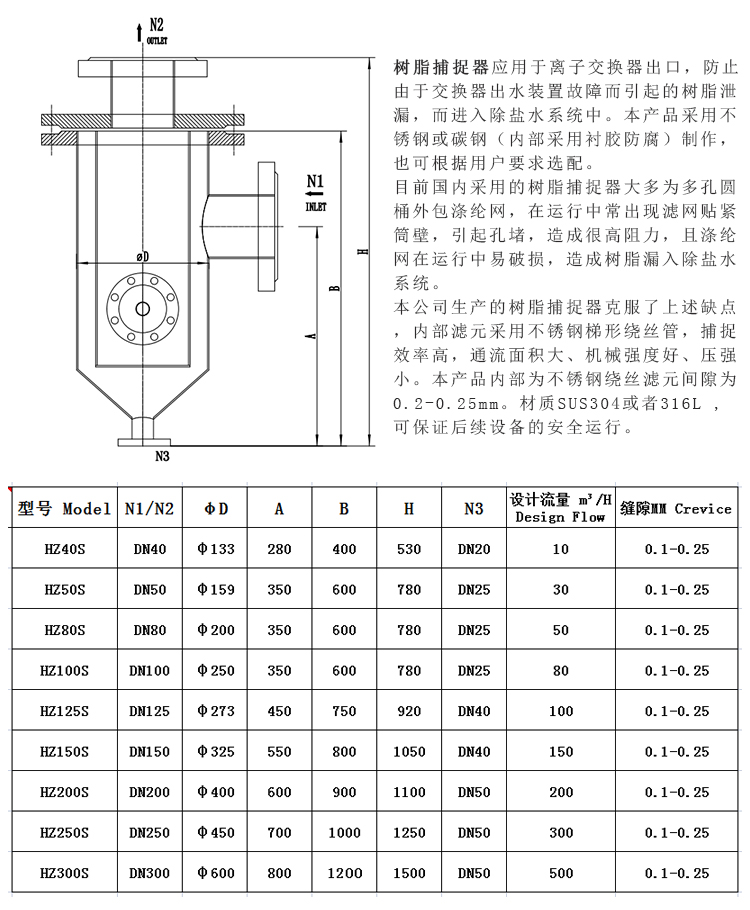 304不銹鋼樹脂捕捉器 楔形網(wǎng)濾芯_http://m.ksshangpin.cn_不銹鋼過濾器_第3張