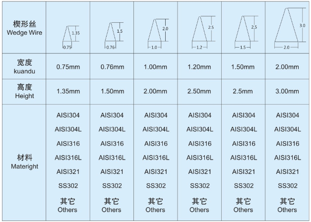 螺旋擠壓脫水機_http://m.ksshangpin.cn_不銹鋼過濾器_第3張
