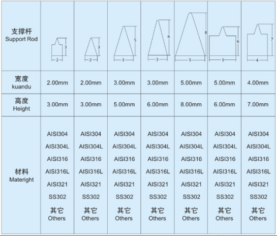 樹脂過濾器篩網_http://m.ksshangpin.cn_不銹鋼楔形絲篩網_第4張