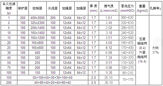 真空上料機濾芯_http://m.ksshangpin.cn_產品中心_第2張