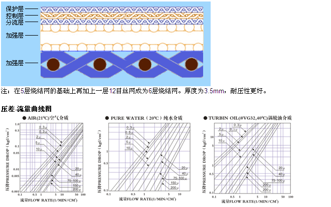 真空上料機空氣呼吸閥_http://m.ksshangpin.cn_不銹鋼折疊濾芯_第4張