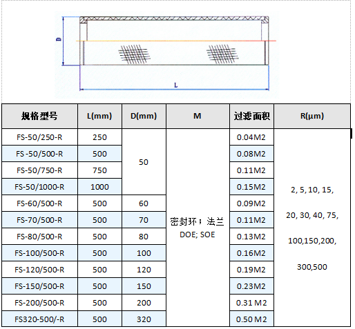 真空上料機濾芯_http://m.ksshangpin.cn_產品中心_第4張