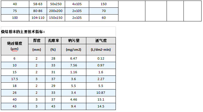真空上料機濾芯_http://m.ksshangpin.cn_產品中心_第6張