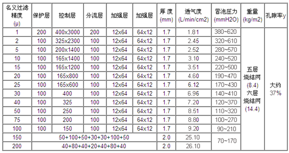 七層不銹鋼燒結網_http://m.ksshangpin.cn_不銹鋼燒結網片_第2張