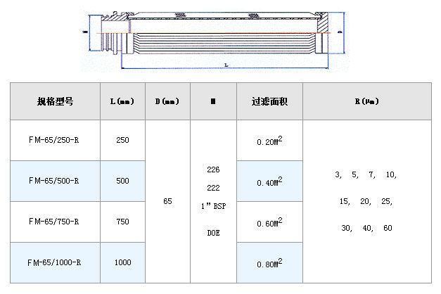 電廠濾芯_http://m.ksshangpin.cn_不銹鋼折疊濾芯_第2張