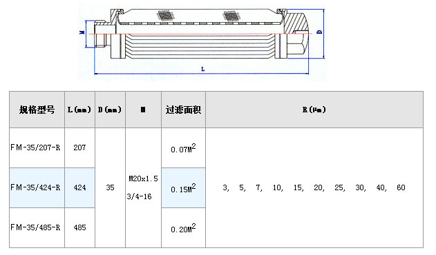電廠濾芯_http://m.ksshangpin.cn_不銹鋼折疊濾芯_第3張