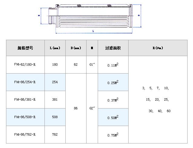 石墨粉塵濾網_http://m.ksshangpin.cn_不銹鋼折疊濾芯_第5張