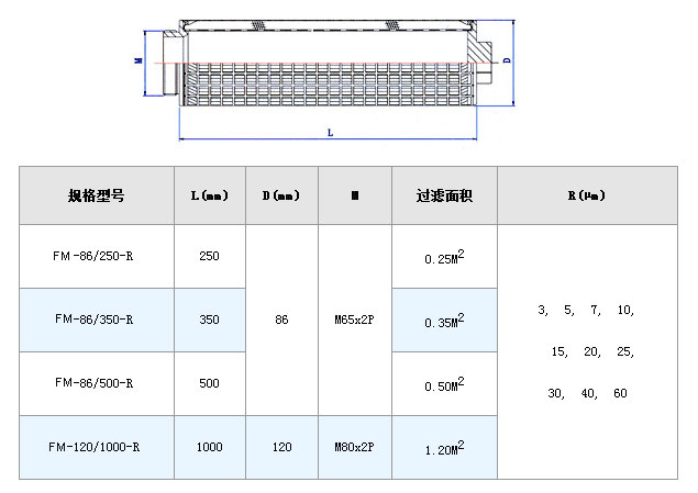 電廠濾芯_http://m.ksshangpin.cn_不銹鋼折疊濾芯_第5張